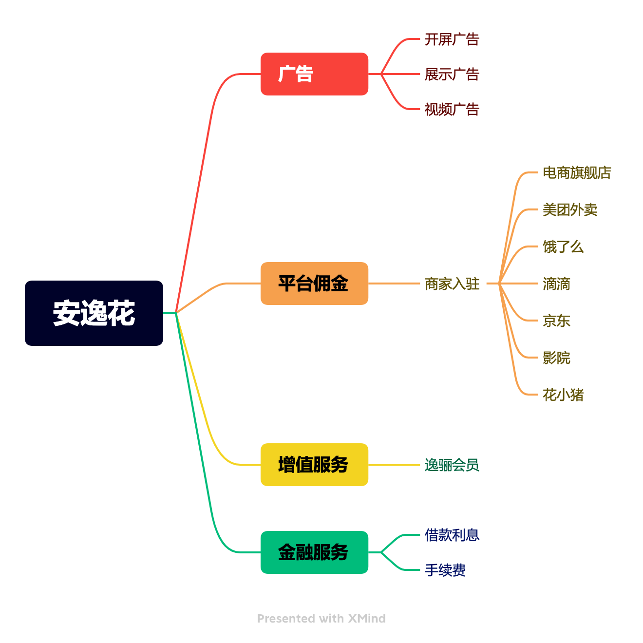 产品经理，产品经理网站